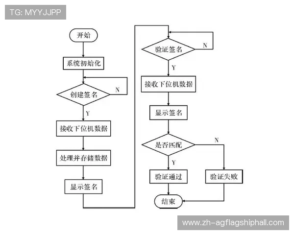 如何通过真人对接开户实现快速安全的游戏账号创建与身份验证指南 如何通过真人对接开户实现快速安全的游戏账号创建与身份验证指南